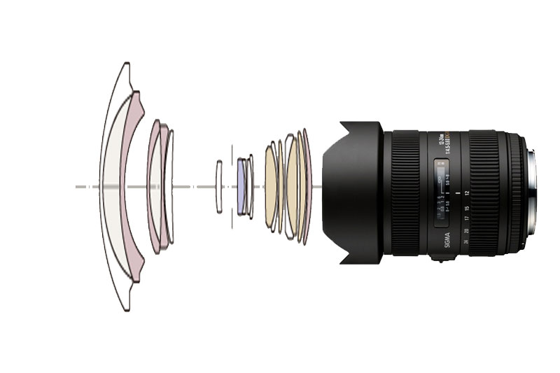 Sigma 12-24 mm DG HSM Lens İnveleme